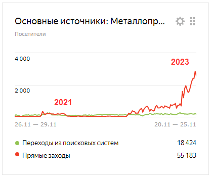 Усиление атаки
